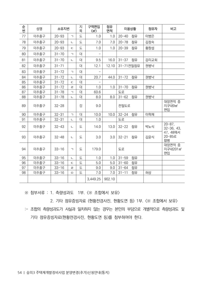 21.01.02 숭의3 분양신청안내책자2021.2.04_54.jpg